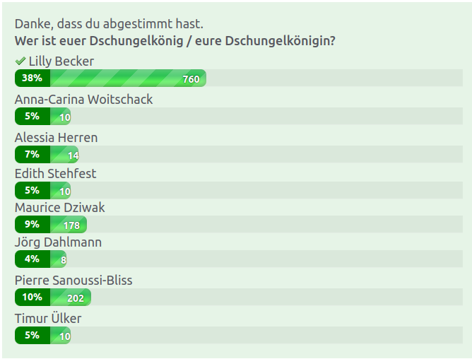 Ibes 2025 Zweites Zwischenergebnis